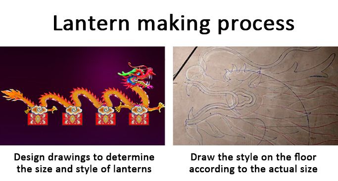 Lantern making process